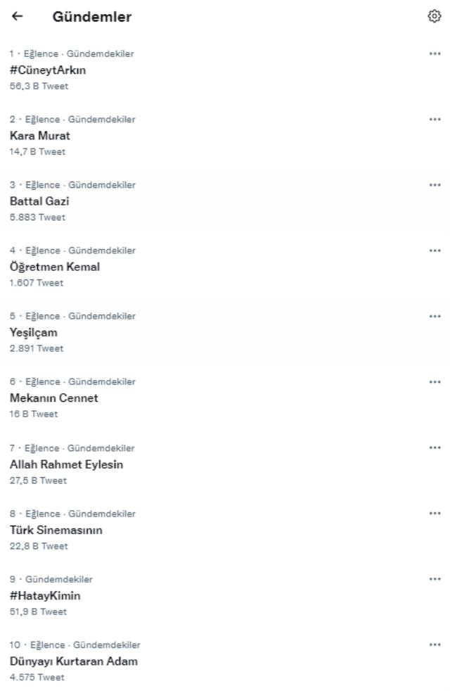 Cüneyt Arkın'ın vefatı sonrası Twitter'da adeta yer yerinden oynadı! TT listesinin ilk 10 sırası ona ait