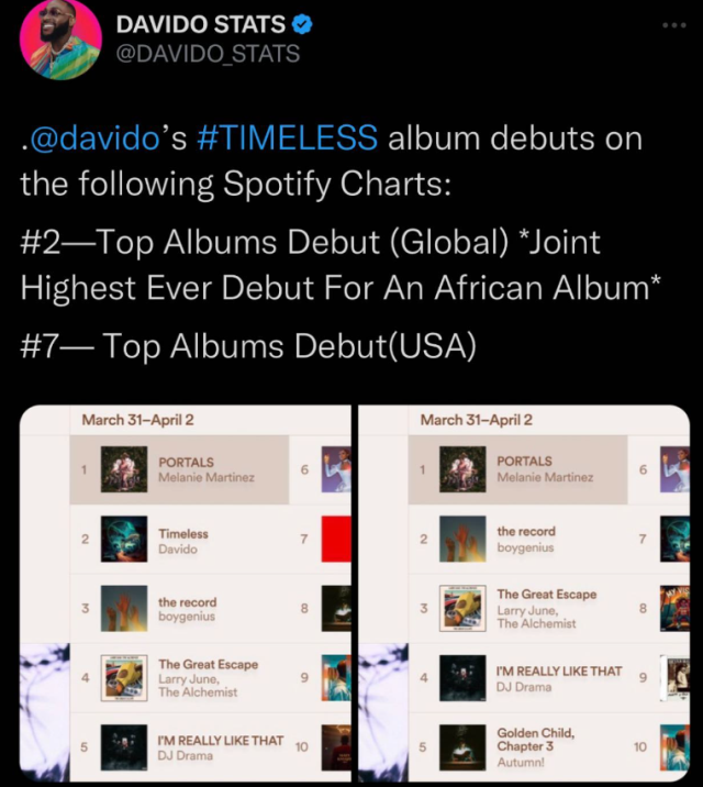 Nijeryalı şarkıcı Davido, 'Timeless' albümü ile müzik platformlarında rekor üstüne rekor kırdı